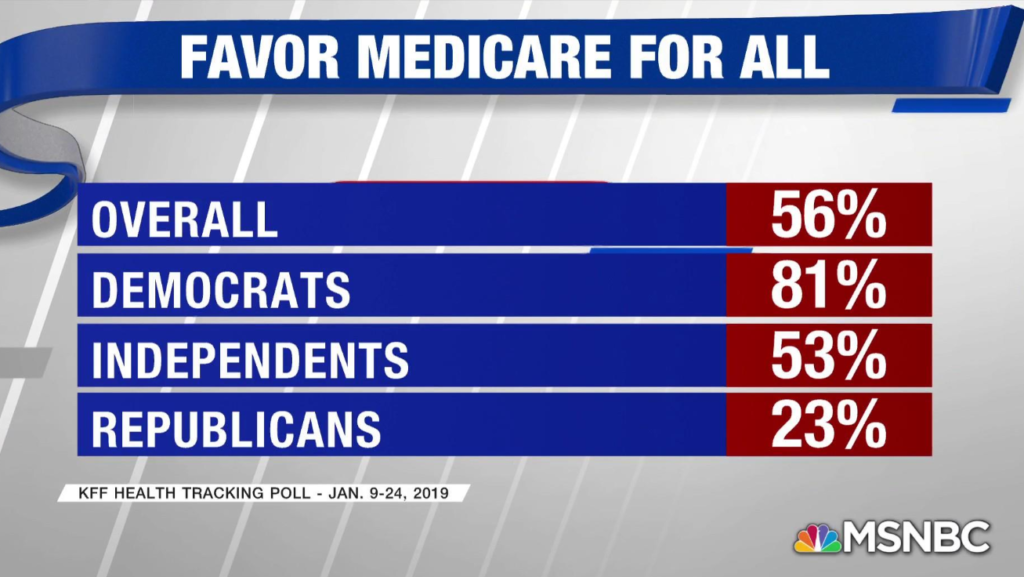 Medicare for All