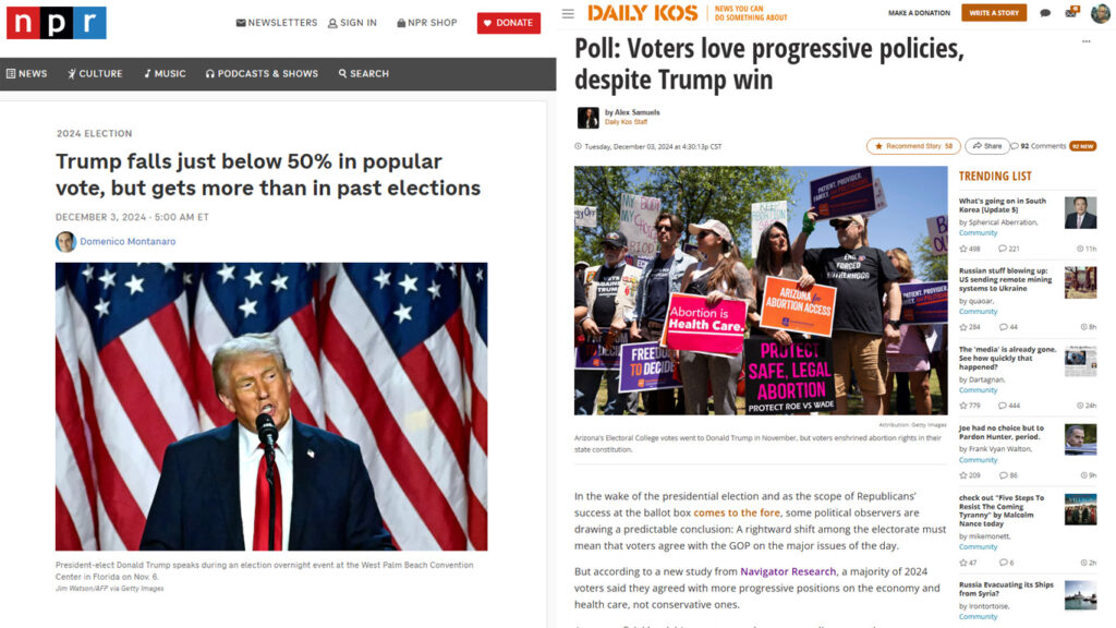 Voters love progressive policies, despite Trump win. Trump falls just below 50% in popular vote.