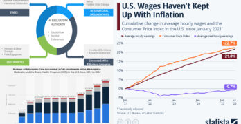 AI Power, Trump’s Broken Economy, and Healthcare Survival in an Age of Corporate Control